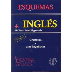 Esquemas de Ingles